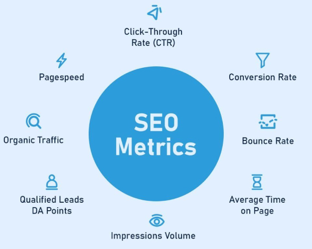 seo metrics
